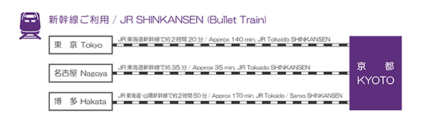 JR SHINKANSEN (Bullet Train)
