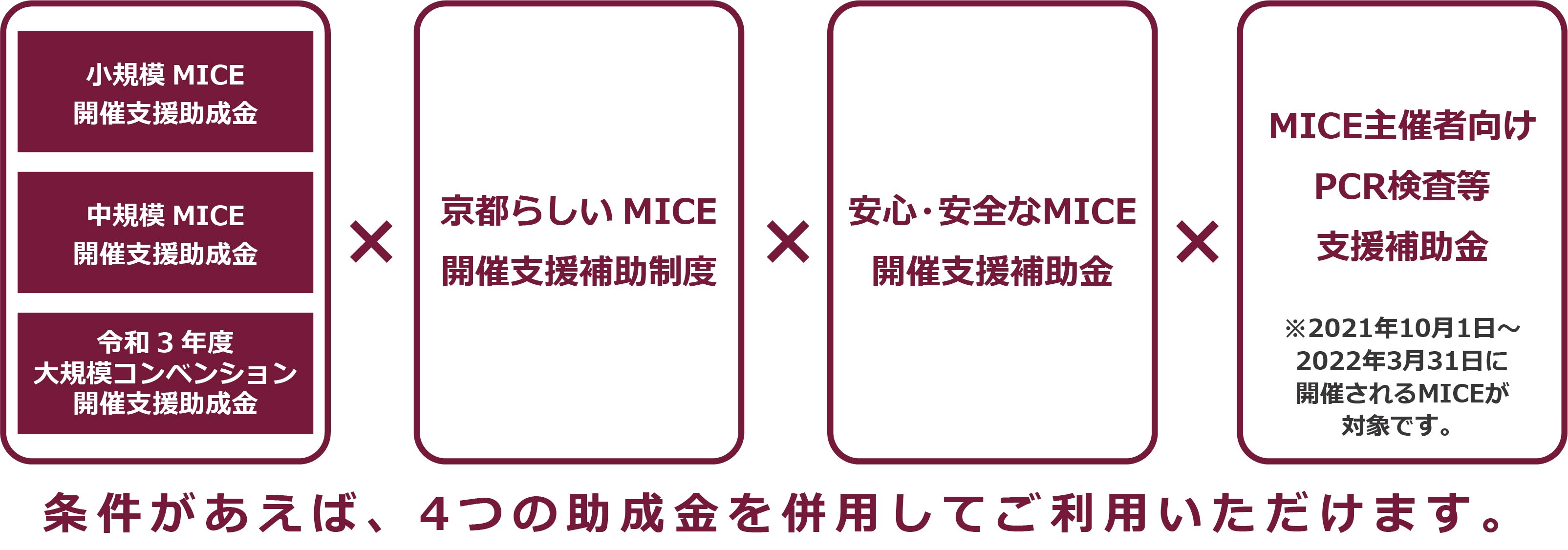 京都市の開催支援助成金 Miceのイベントタイプや規模に合わせてきめ細やかにサポート 京都mice情報サイト 京都文化交流コンベンションビューロー